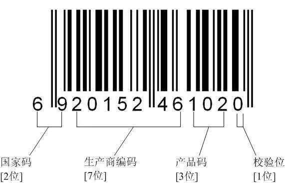 辟谣！谁说进口酒的条形码就不能是“69”开头？| 富隆酒业