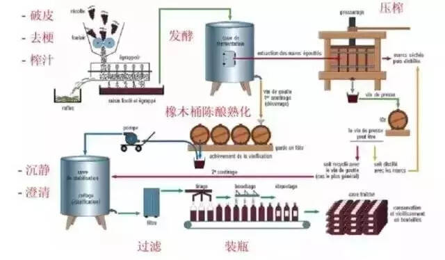 你买的进口红酒还不到20块钱？快别喝了