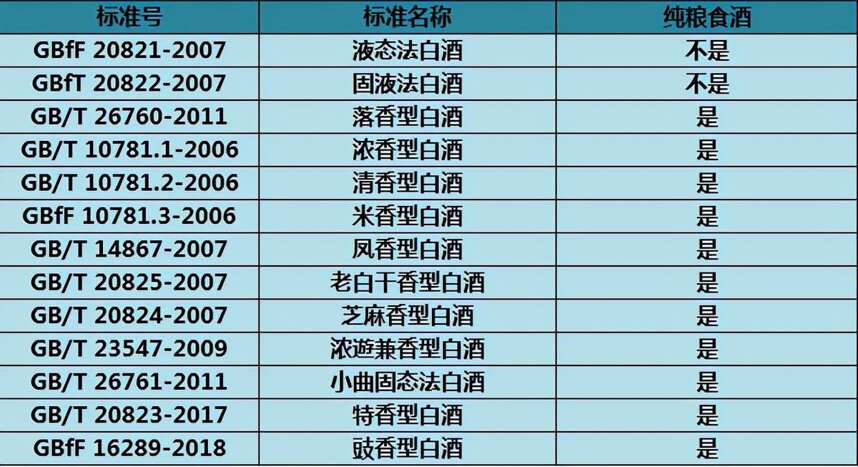 中国1款“尴尬”酒，因太便宜被当成差酒，却是100%的纯酿