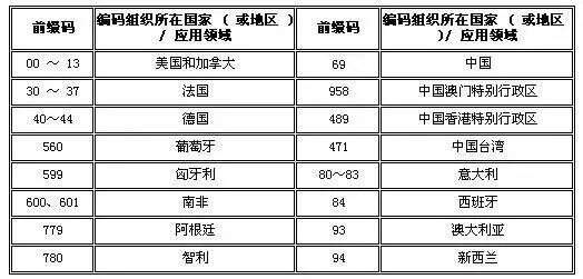 辟谣！谁说进口酒的条形码就不能是“69”开头？| 富隆酒业