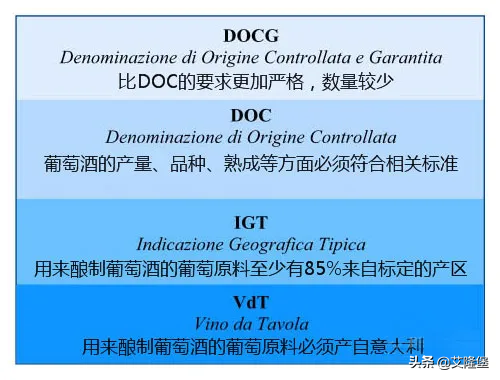 被古希腊人誉为葡萄酒之乡，可真不只是“乡”