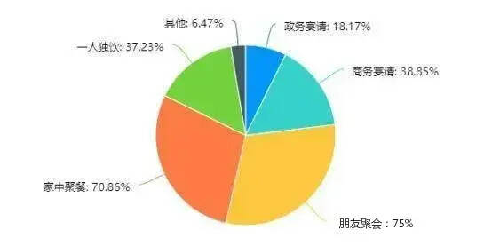 83%的年轻人喜欢喝葡萄酒！酒商该如何把握年轻人的市场？