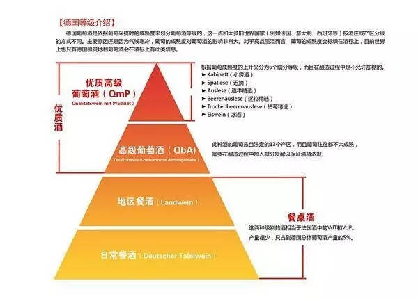 德国葡萄酒全解