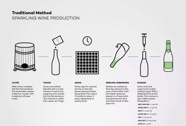 关于香槟，你一定要读读这篇文章