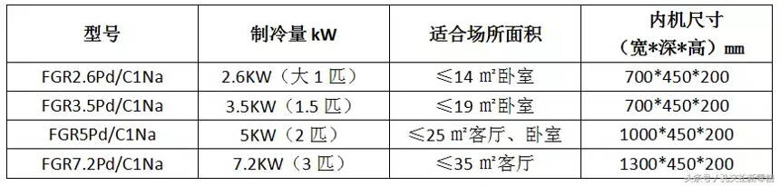 2018格力家庭中央空调资料大全