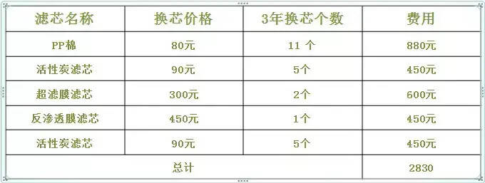 买“错”净水机，榴莲就是用来跪的！