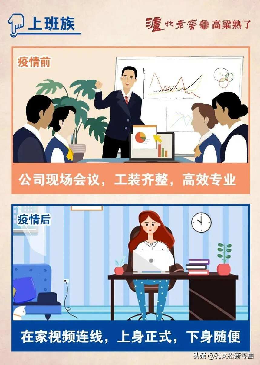 疫情前与后工作生活形态 对比 您是这样吗？