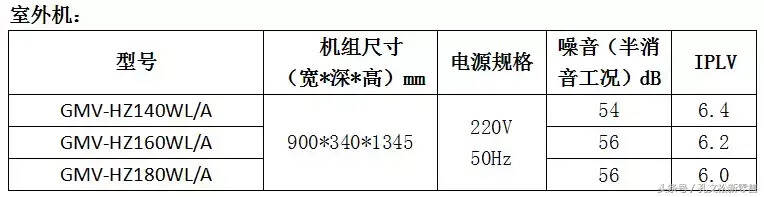 2018格力家庭中央空调资料大全