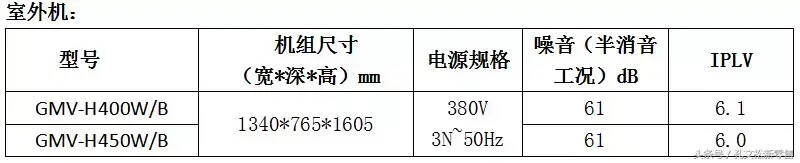 2018格力家庭中央空调资料大全