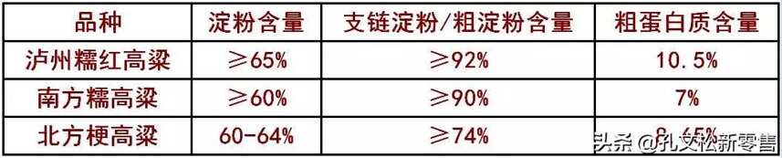 泸州老窖高粱熟了升级版产品 酿酒原料“川南糯红高粱”解析