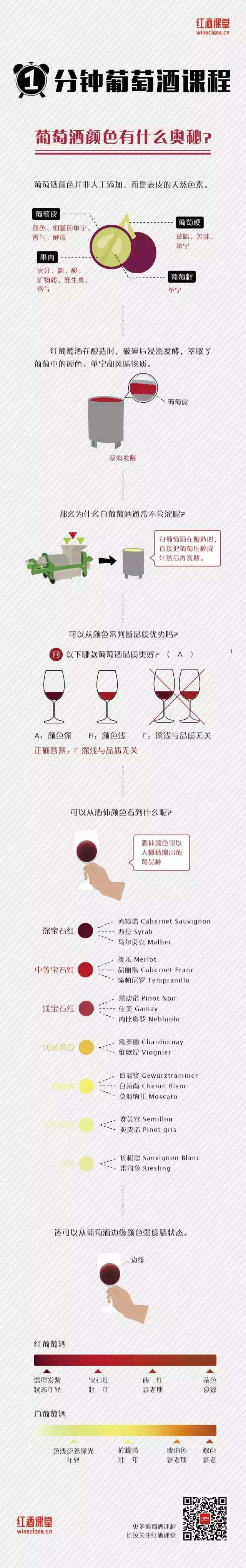 葡萄酒颜色居然隐藏着这么多信息？