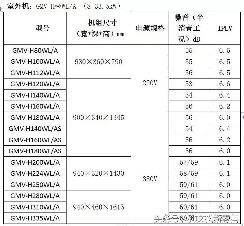 2018格力家庭中央空调资料大全