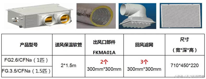 2018格力家庭中央空调资料大全