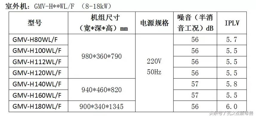 2018格力家庭中央空调资料大全