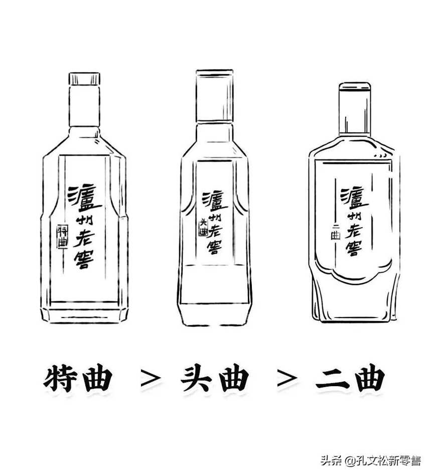 一篇图锦带你读懂浓香型白酒