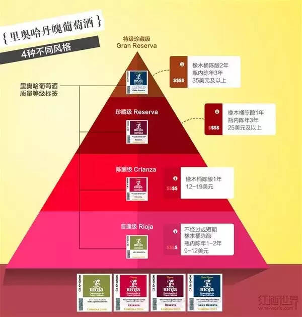 艺术家克里安扎：国际大赛金奖产品 90分高分评价 橡木桶陈酿14月