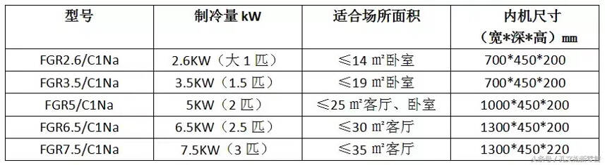 2018格力家庭中央空调资料大全