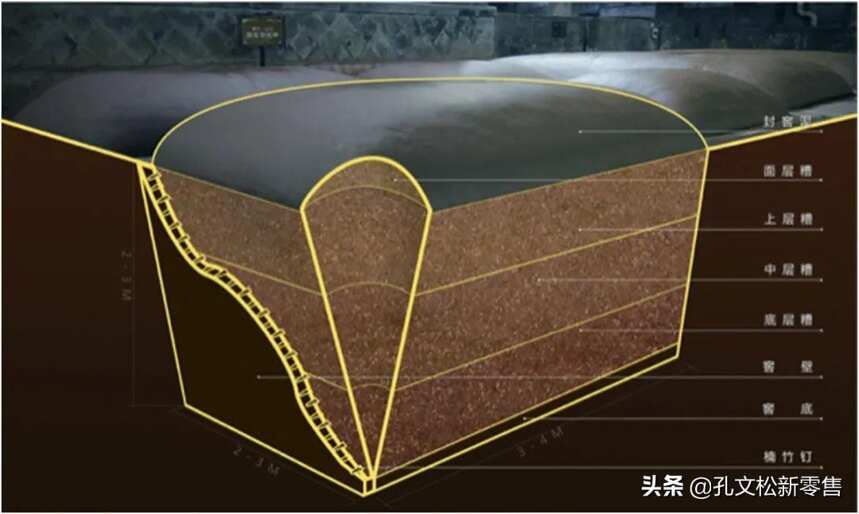 泸州老窖七大酿酒资源之：窖