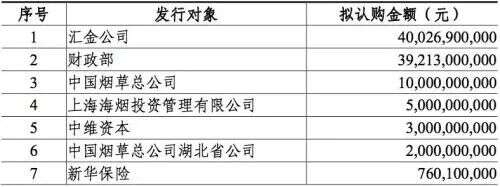 历史天量的背后：机构已正式大规模参战 中小成长股成资金进攻主战场