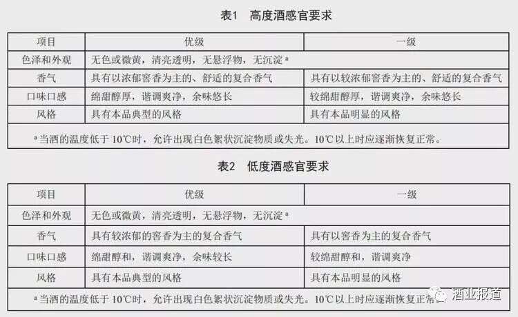 10大关键词——揭示浓香型白酒国标（报批稿）修订要点