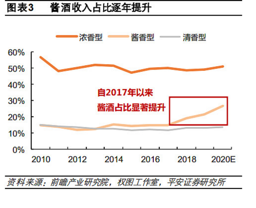 酱酒风至，各行玩家入局