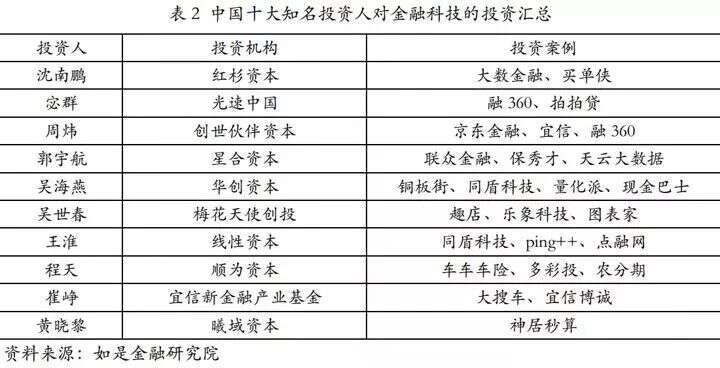 证监会大开“方便之门” 独角兽归来A股站在新一轮的大趋势门口