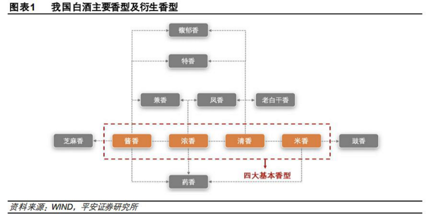 酱酒风至，各行玩家入局