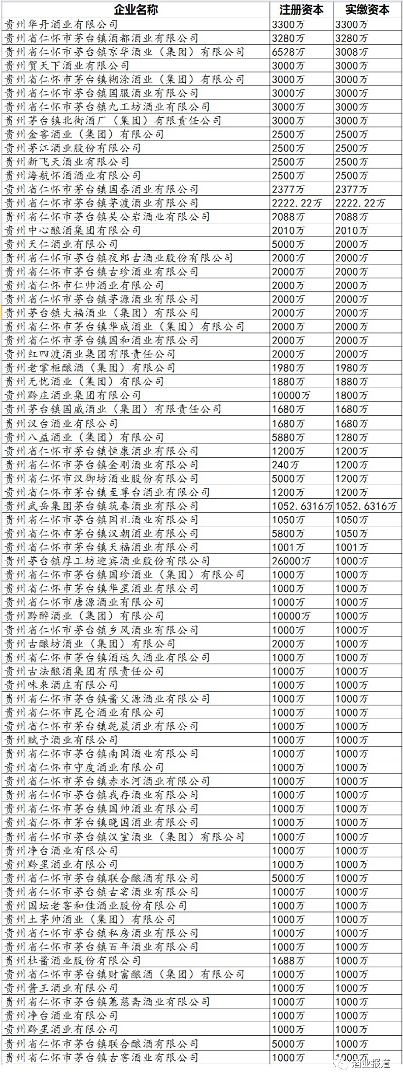 茅台镇酒厂注资与实投最全名单！投资酱酒尽量挑选实力企业