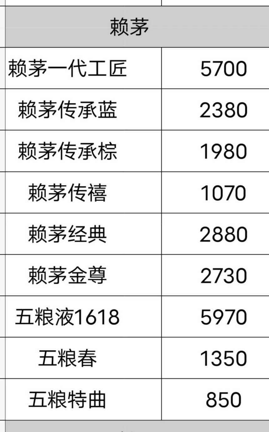 茅台王子 赖茅 筑春国台你喜欢喝哪款酒？