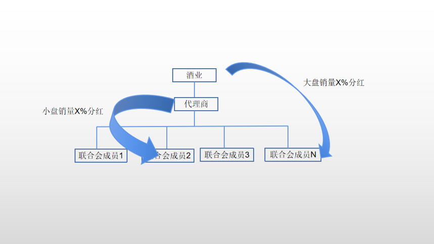 实战｜“三维一体”运作中的高端白酒