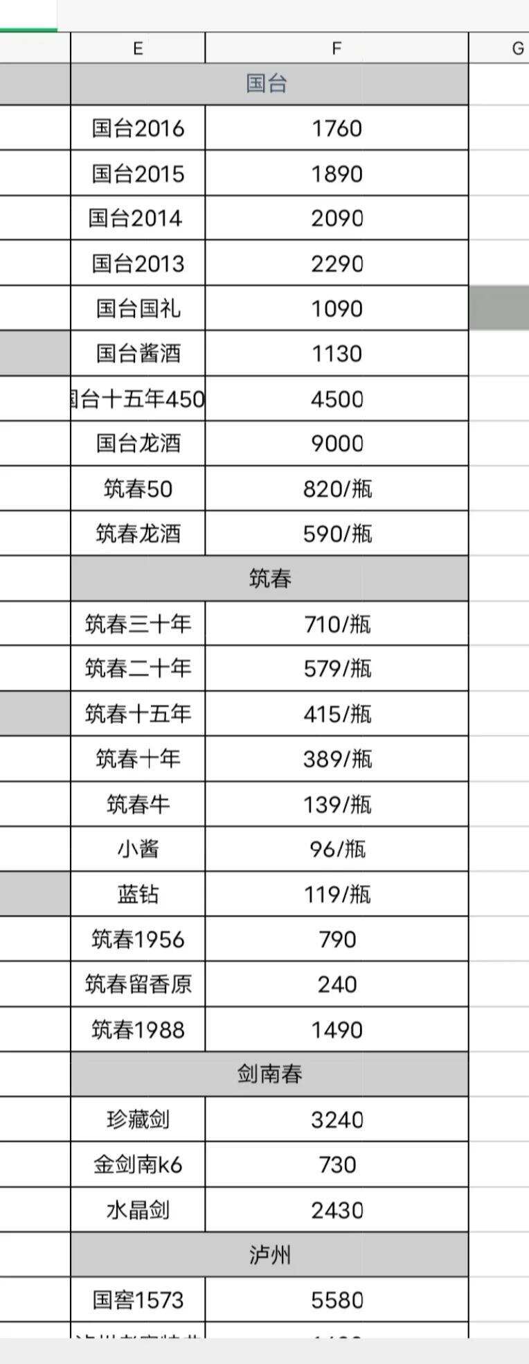 赖茅今日行情，赖茅纯粮酒水，口感怎么样？