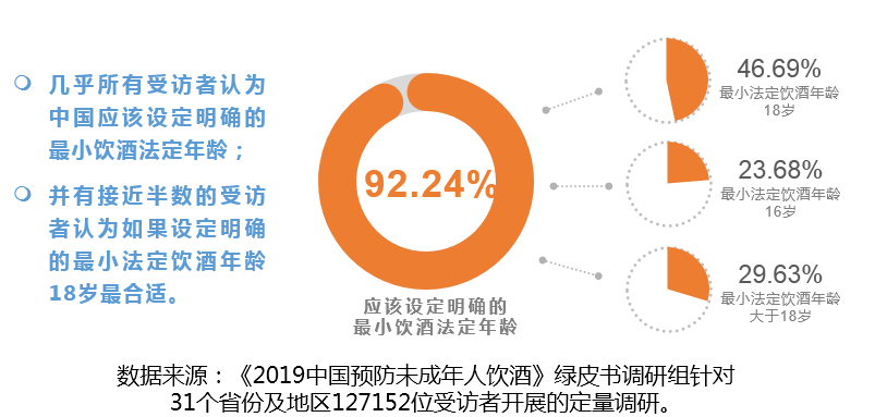 2019《中国预防未成年人饮酒绿皮书》即将重磅发布