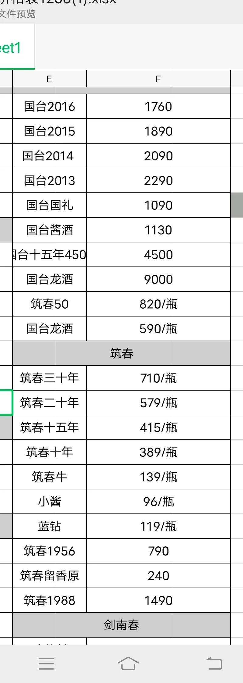 茅台王子 赖茅 筑春国台你喜欢喝哪款酒？