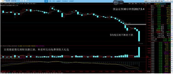 均线传导原理成就实战派高手