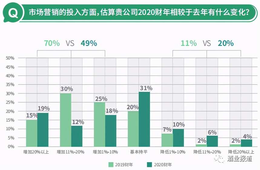 新消费时代来临，未来营销八大趋势