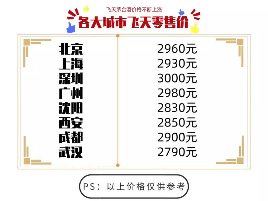 不断冲击历史顶点，飞天茅台市场价格已高至3000元