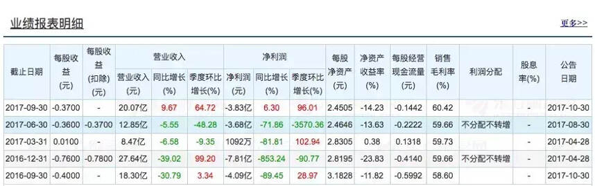 贝因美、蒙牛先后做微商，传统企业进军微商路几何？