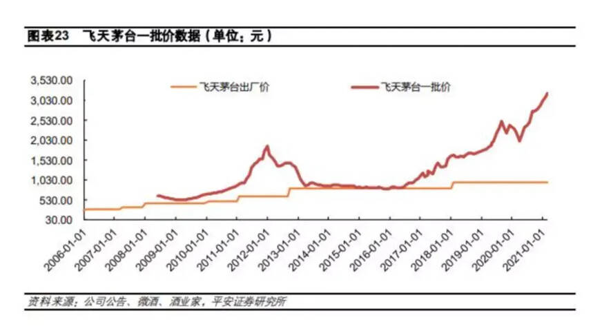 市场上风起云涌，热潮背后的问题该如何思考？