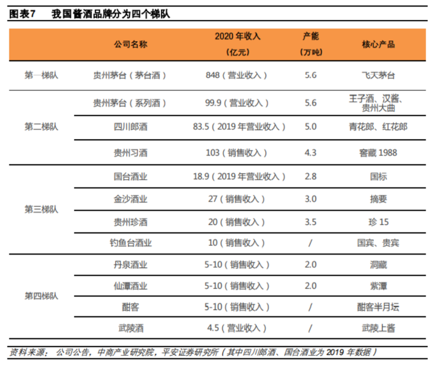 酱酒风至，各行玩家入局