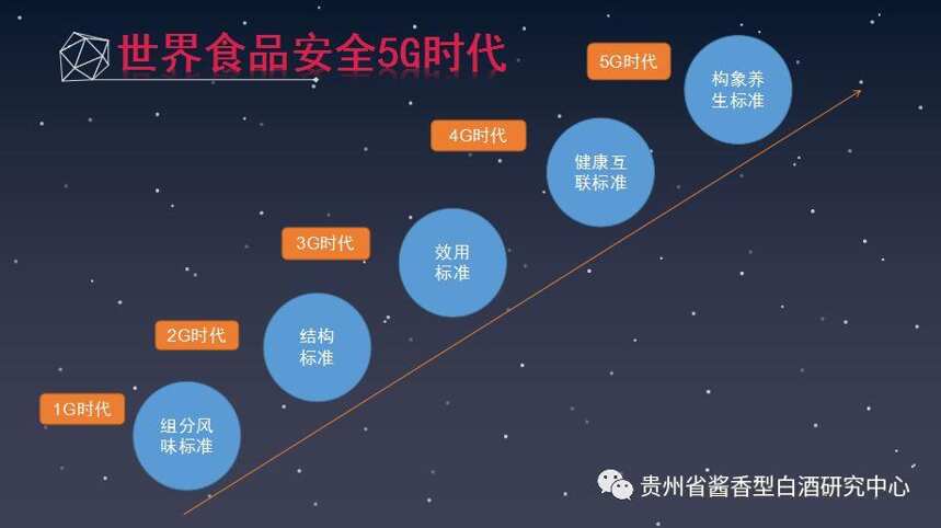 大健康智能化生命链建设打开世界食品安全5G时代的钥匙和基础平台