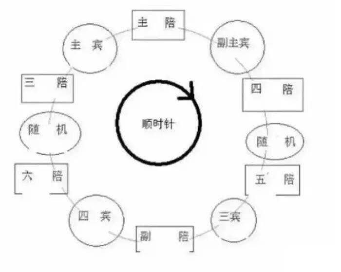 中国劝酒最凶的四大省，没酒量别上桌！快来看看有没有你的家乡？