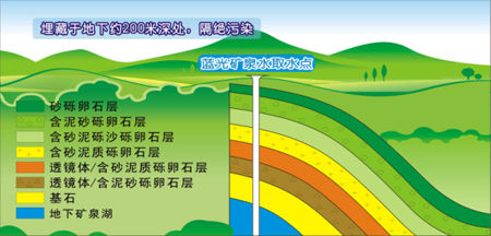 蓝光美尚饮品教你选购桶装水和饮用安全桶装水