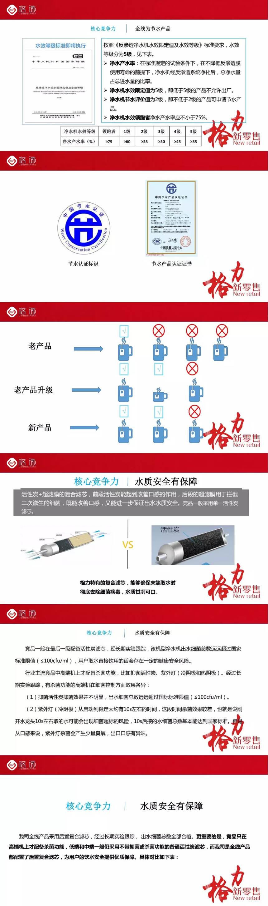 格力反渗透净水器