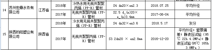 国家市场监管总局公布监督抽查连续两次抽查不合格企业名单