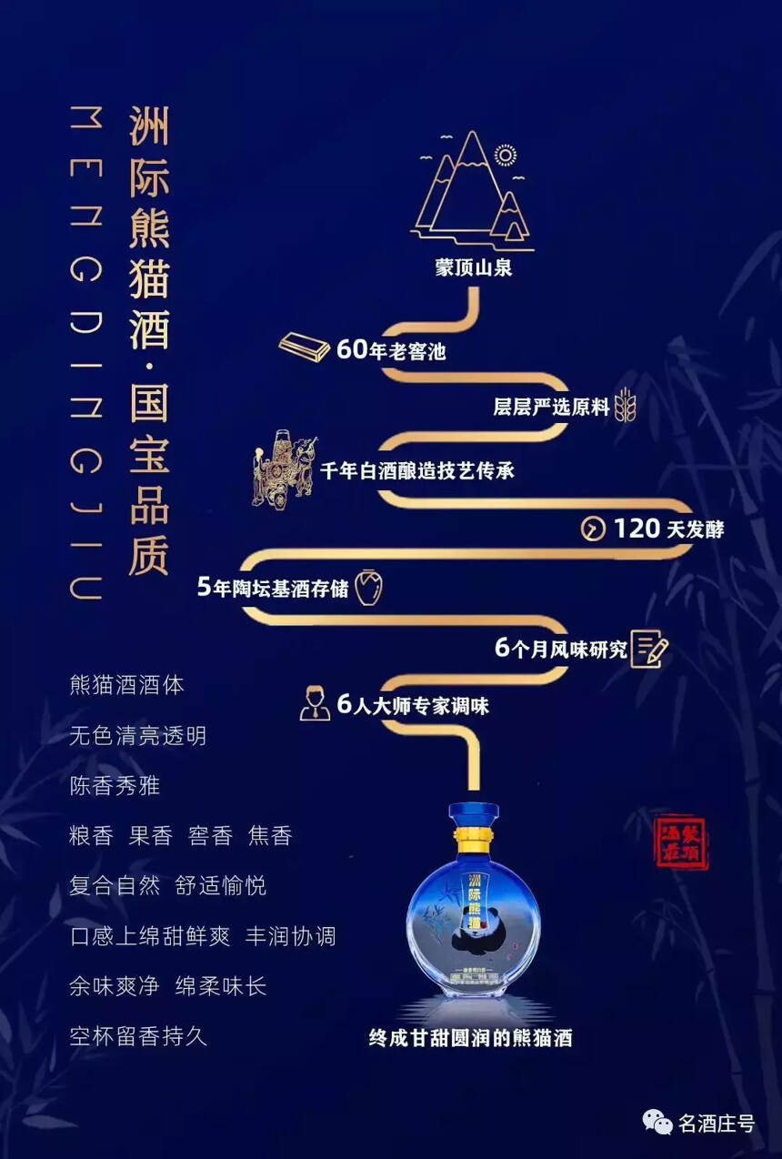 探秘寻访之旅蒙顶酒庄：为人间酿一杯美酒，为生活开启一种新方式