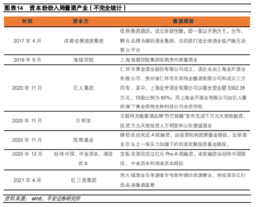 酱酒风至，各行玩家入局