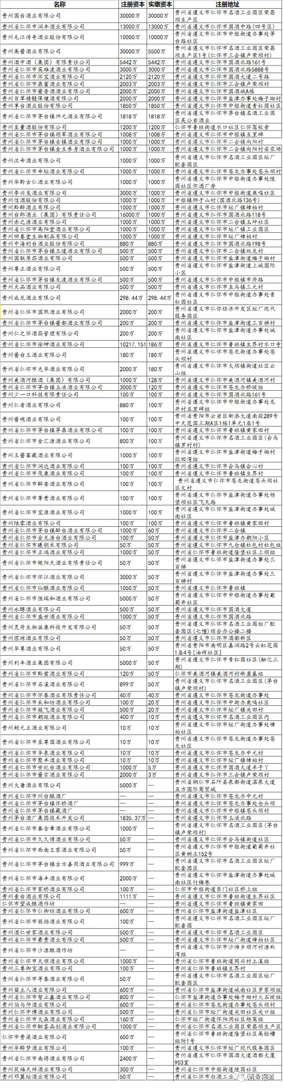 茅台镇酒厂注资与实投最全名单！投资酱酒尽量挑选实力企业