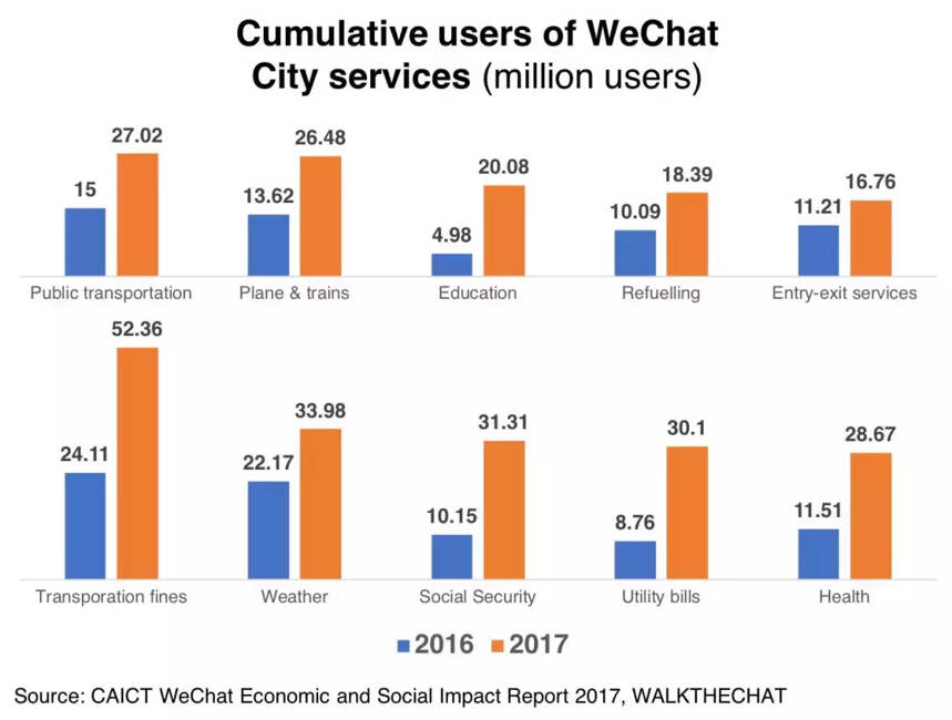 微商业界必读：《关于微信2018影响力报告白皮书》抢先版！