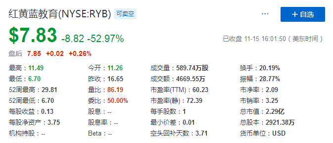 今日A股和港股价值7200亿元的教育板块要遭殃 这些上市公司涉及