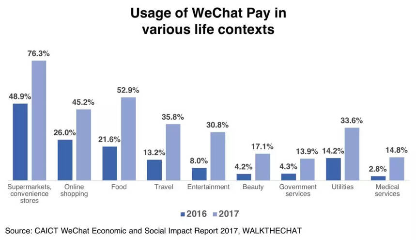 微商业界必读：《关于微信2018影响力报告白皮书》抢先版！